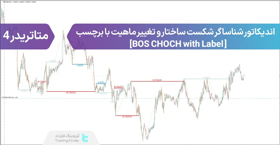 تریدینگ فایندر_کاماپرس