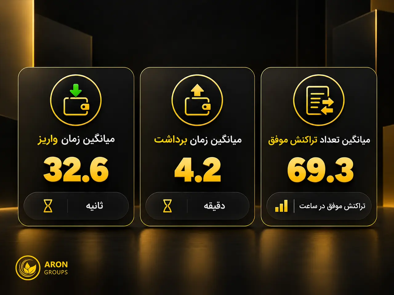 آرون گروپس و امنیت سرمایه- کاماپرس