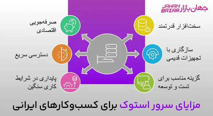 مزایای سرور استوک برای کسب‌وکارهای ایرانی- کاماپرس