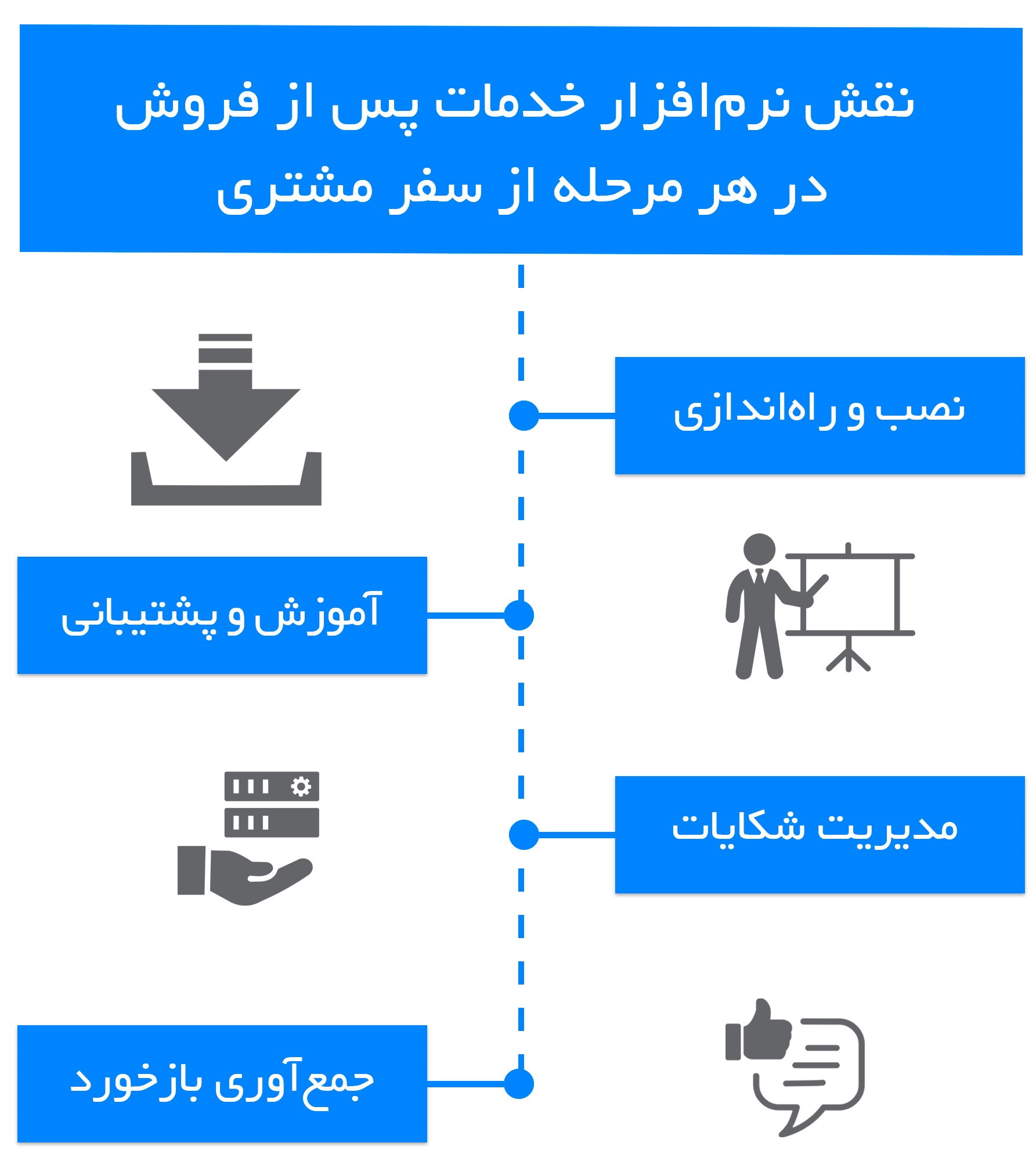 after-sales-service-software