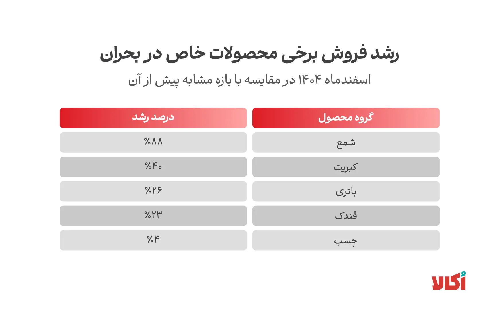 05-02-19-table-01