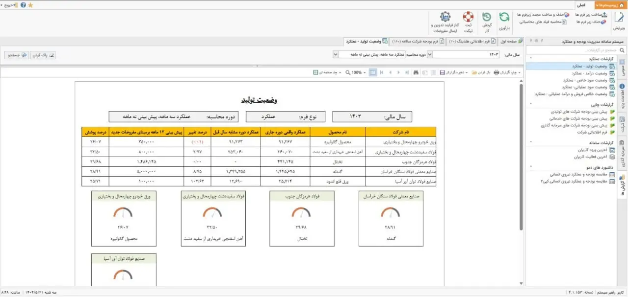 مدیریت هلدینگ - کاماپرس