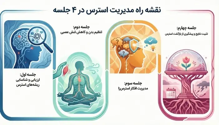 دکتر ذاکری - کاماپرس