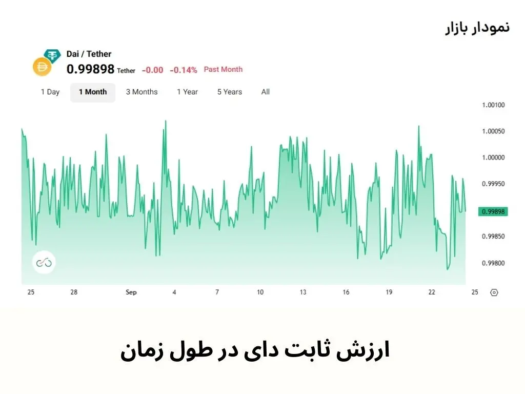 استیبل کوین - کاماپرس