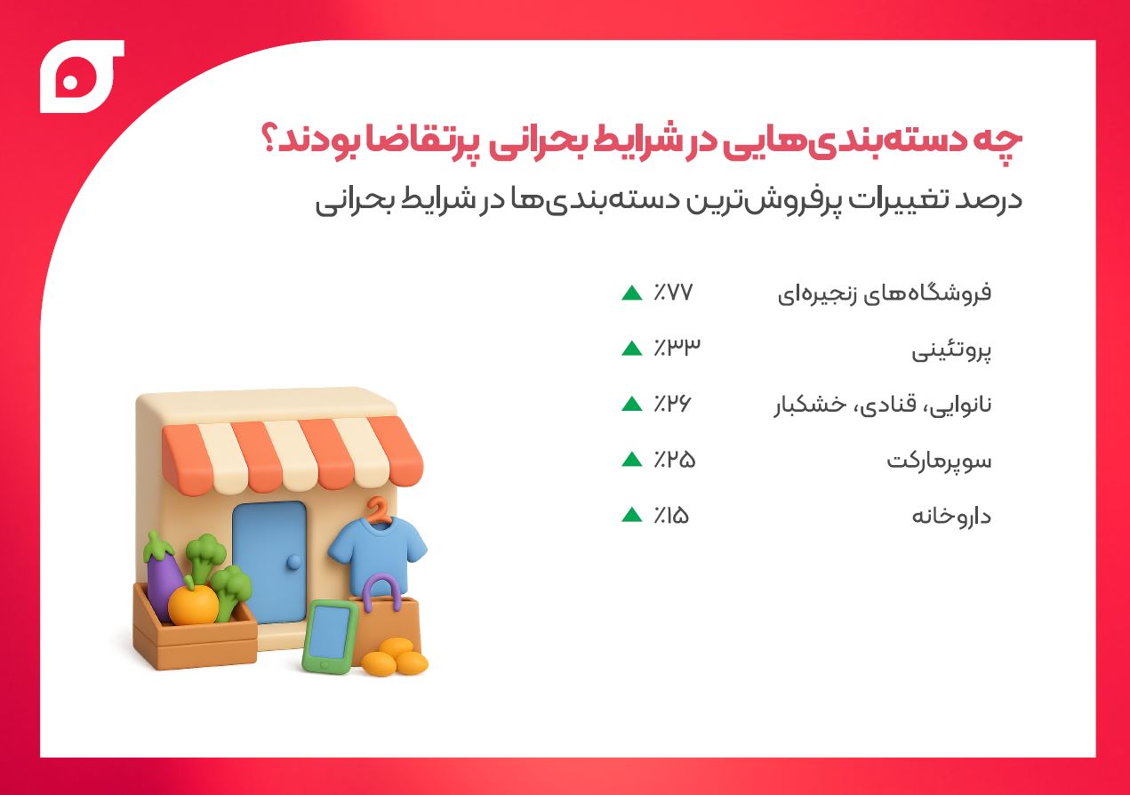 دسته بندی