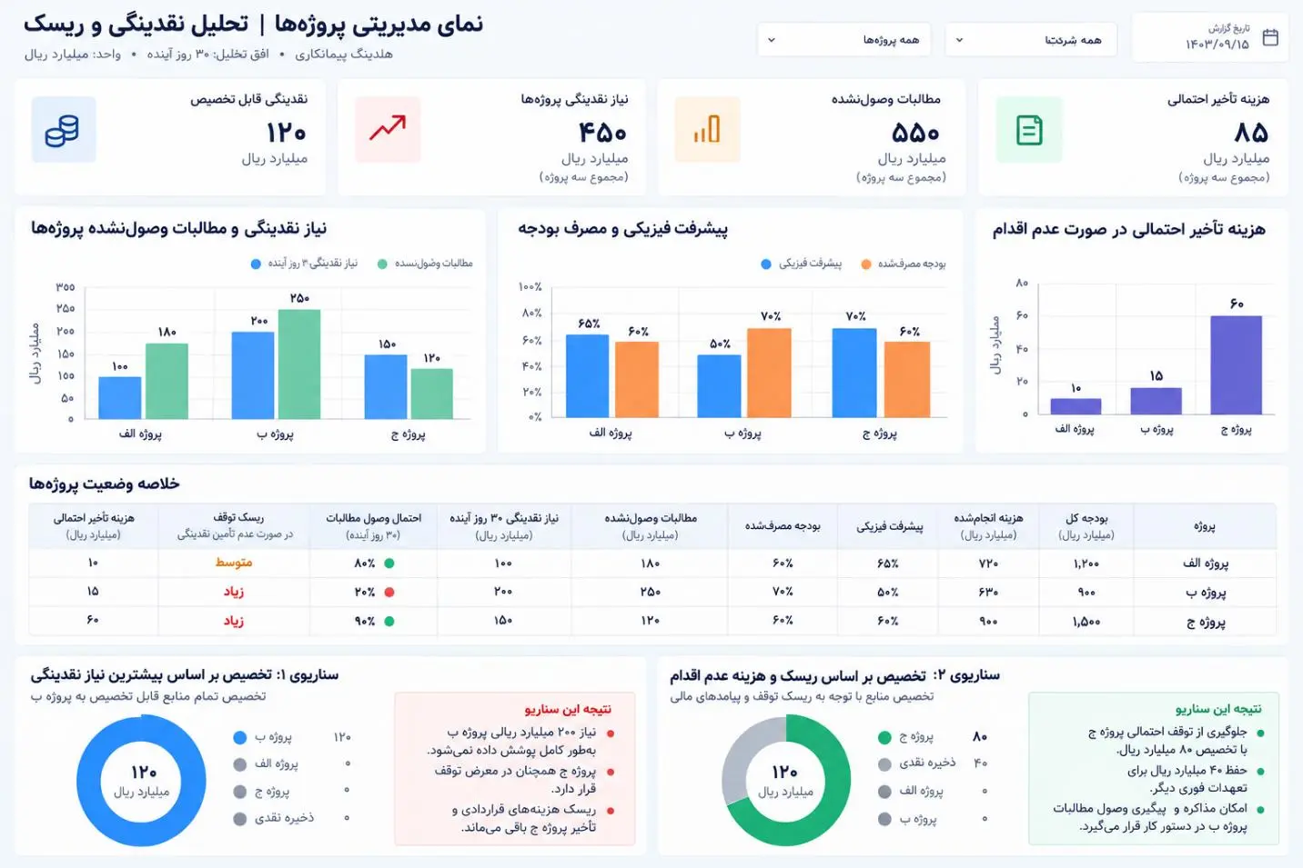هوش تجاری- کاماپرس
