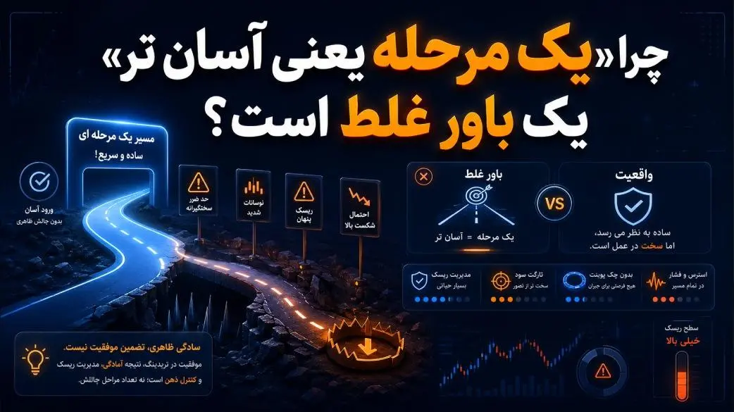 حساب پراپ تک مرحله ای بهتر است یا دو مرحله ای؟ راهنمای انتخاب- کاماپرس2