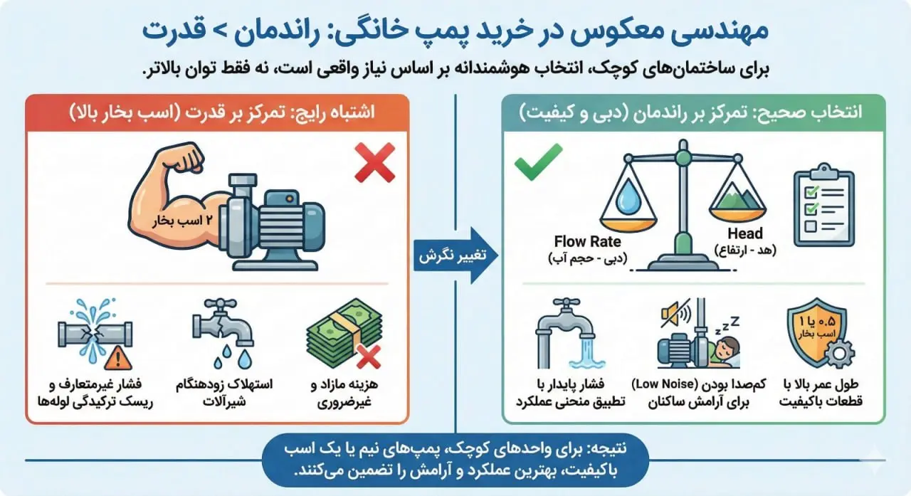 خرید پمپ خانگی- کاماپرس 1
