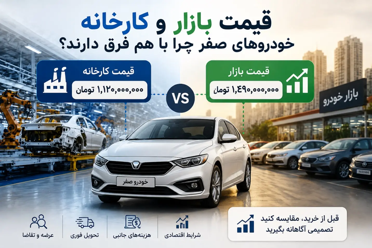 قیمت بازار و کارخانه خودروهای صفر چرا با هم فرق دارند؟- کاماپرس