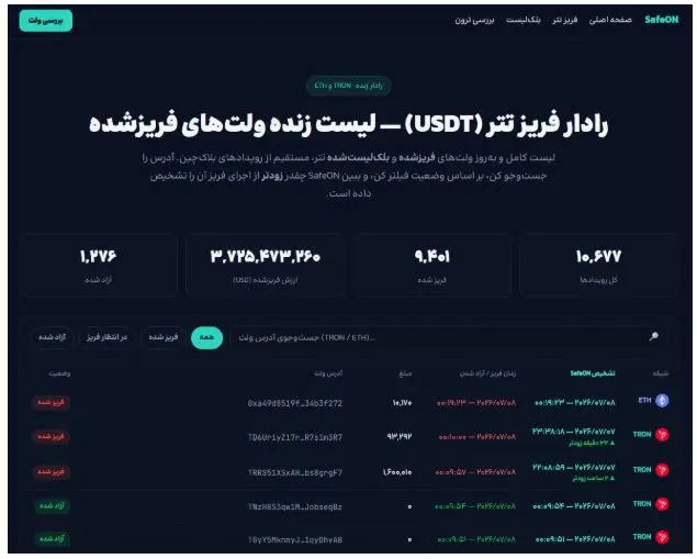 آموزش جامع جلوگیری از مسدودی تتر با ابزار هوشمند SafeON- کاماپرس