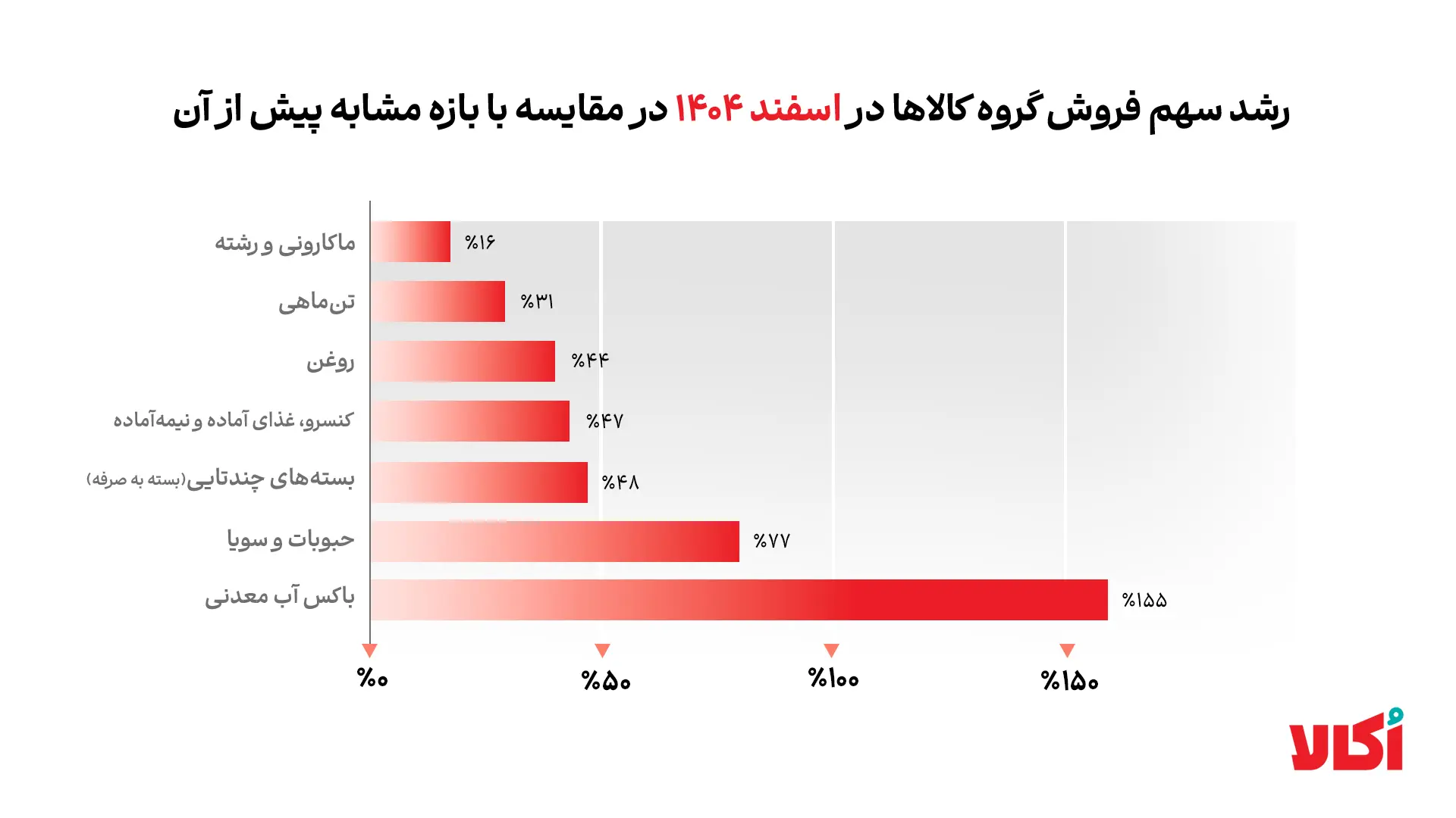 نمودار2 (1)