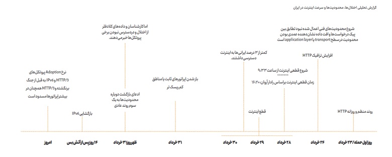 اینترنت -کاماپرس