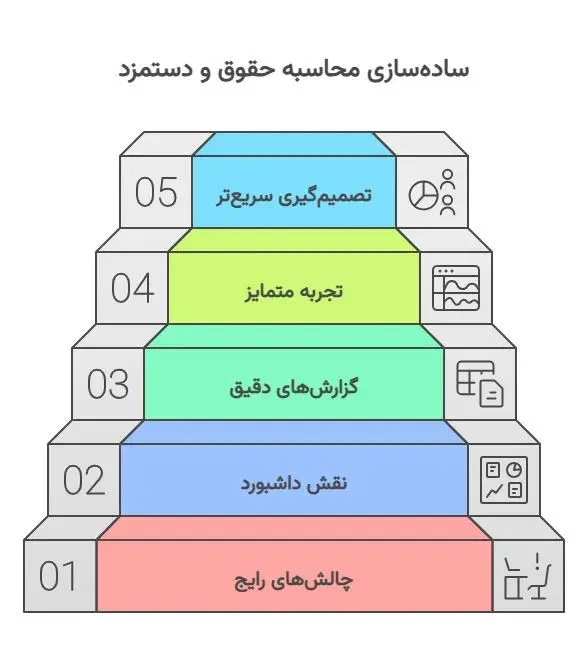 بهترین کولر گازی 24000 - کاماپرس