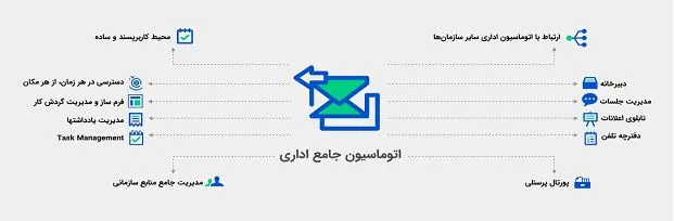 نرم افزار اداری پیوست