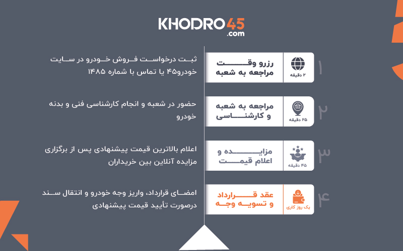 خودرو45_کاماپرس