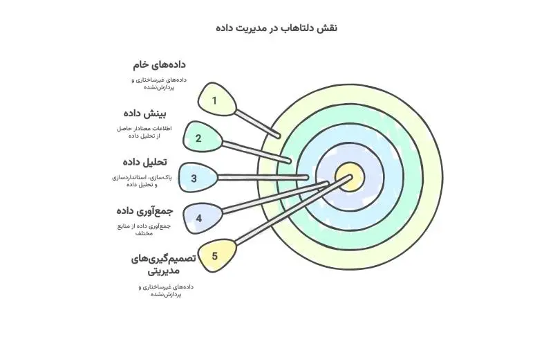 هوش تجاری- کاماپرس