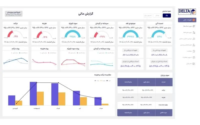 ابزار هوش تجاری برای گزارش گیری هوشمند داده ها- کاماپرس