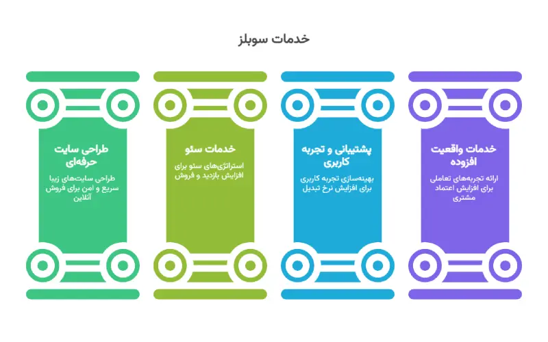 فروش آنلاین - کاماپرس