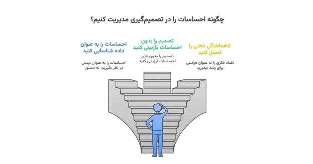 داشبورد مدیریتی- کاماپرس
