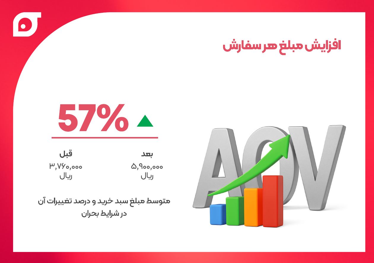 افزایش مبلغ