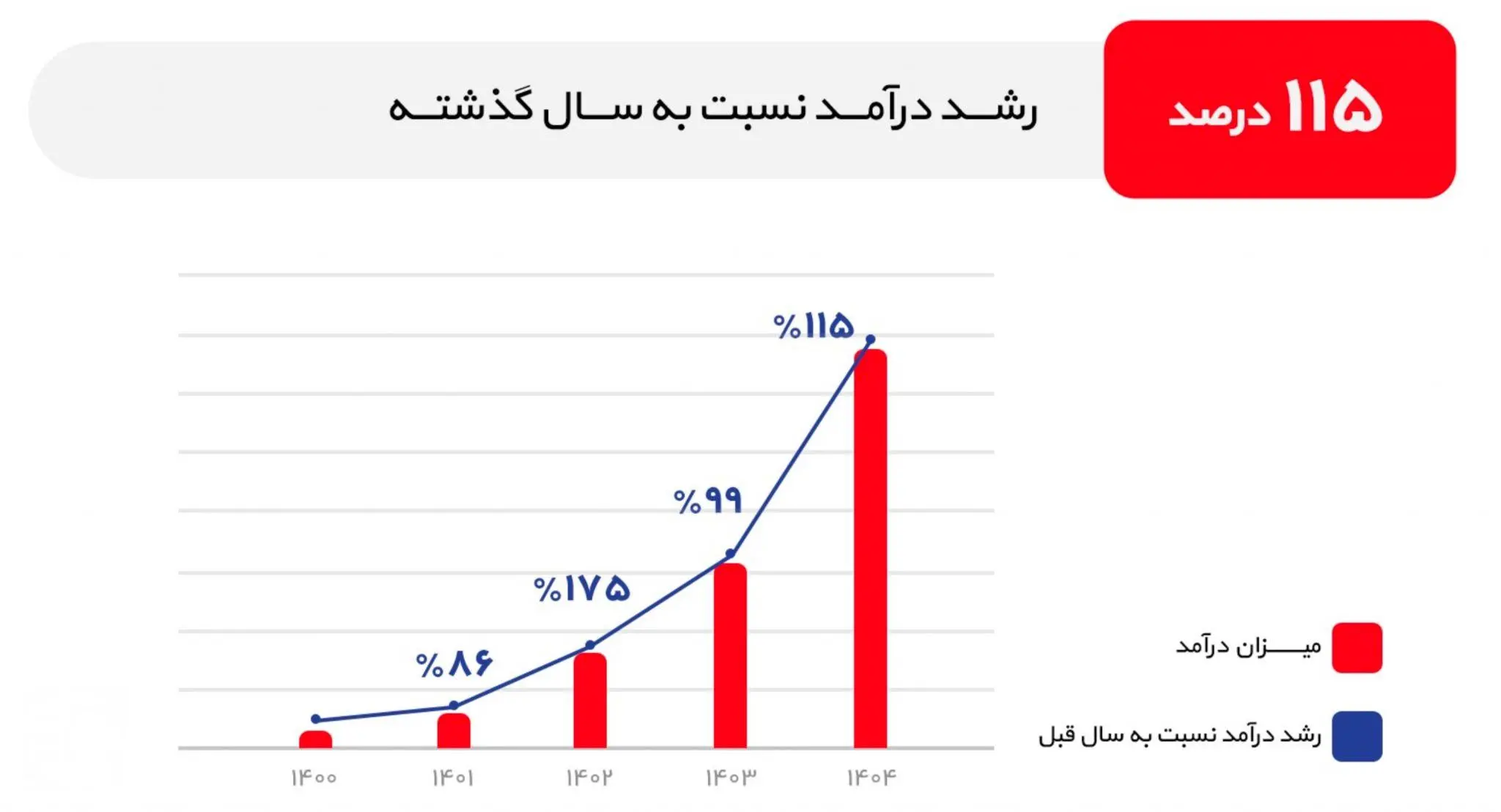 دستاوردهای ۱۴۰۴ همراهمکانیک- کاماپرس