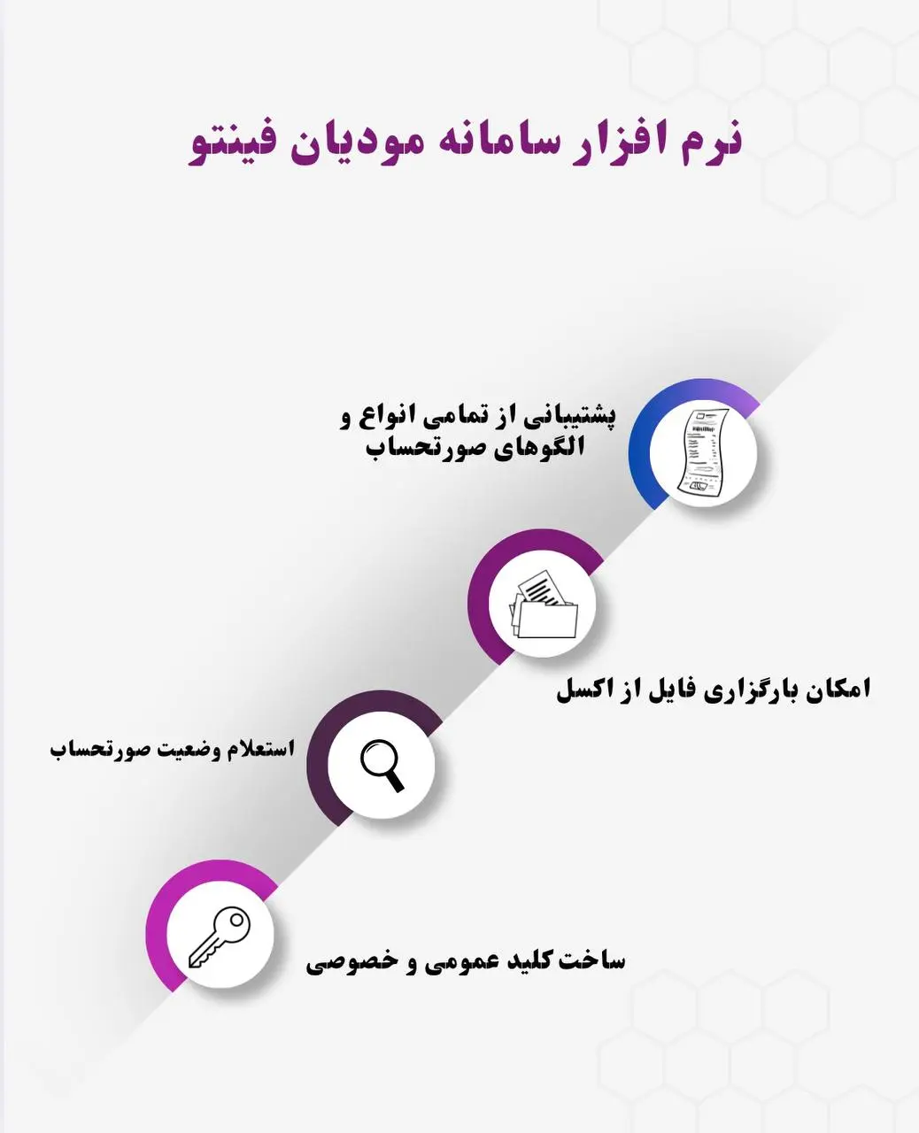 سامانه مودیان مالیاتی - کاماپرس