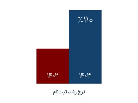 فلای تودی_کاماپرس
