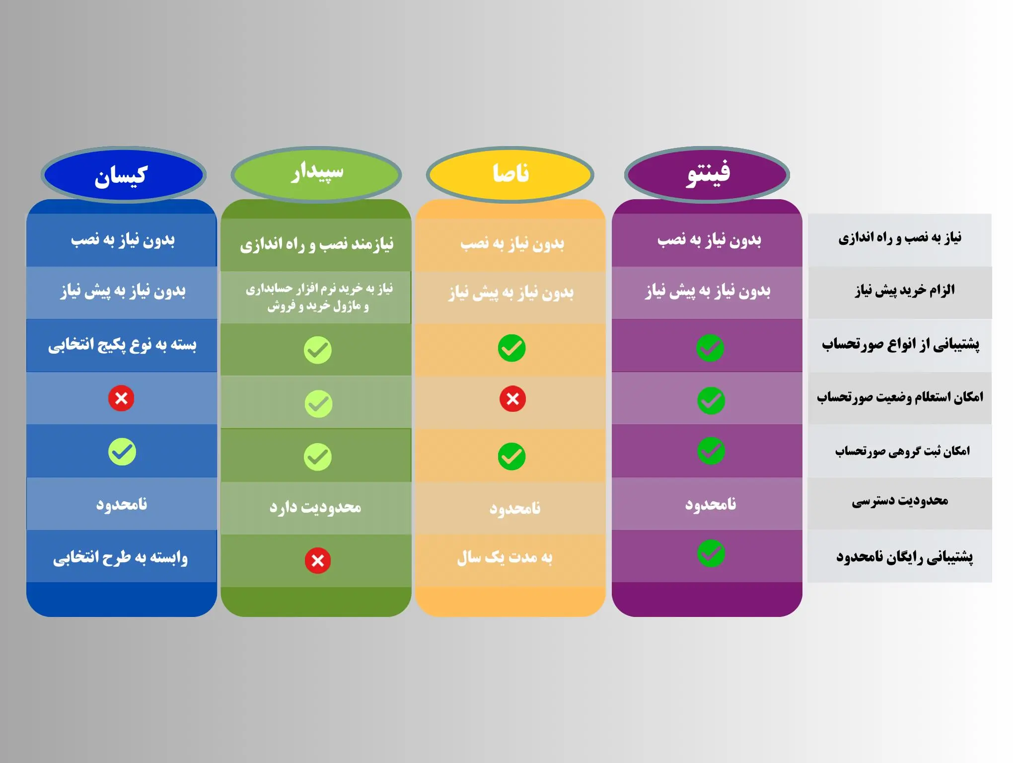 بهترین نرم افزارهای سامانه مودیان - راهنمای کامل- کاماپرس