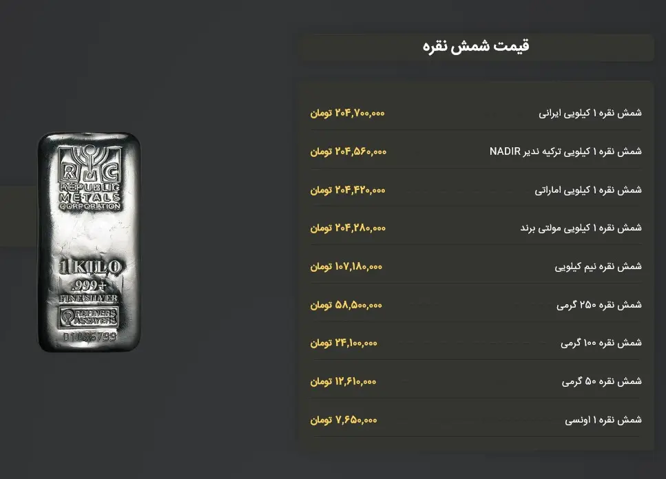 خرید شمش نقره - کاماپرس