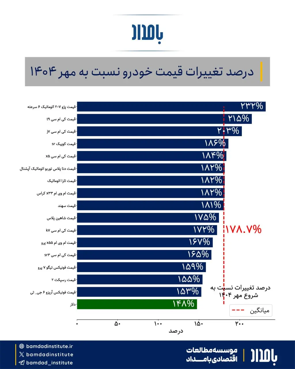 بامداد_کلملپرس