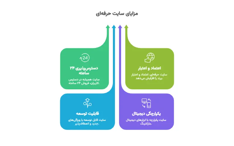 فروش آنلاین - کاماپرس