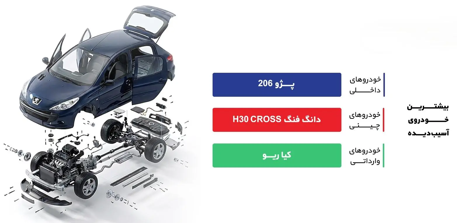 دستاوردهای ۱۴۰۴ همراهمکانیک- کاماپرس