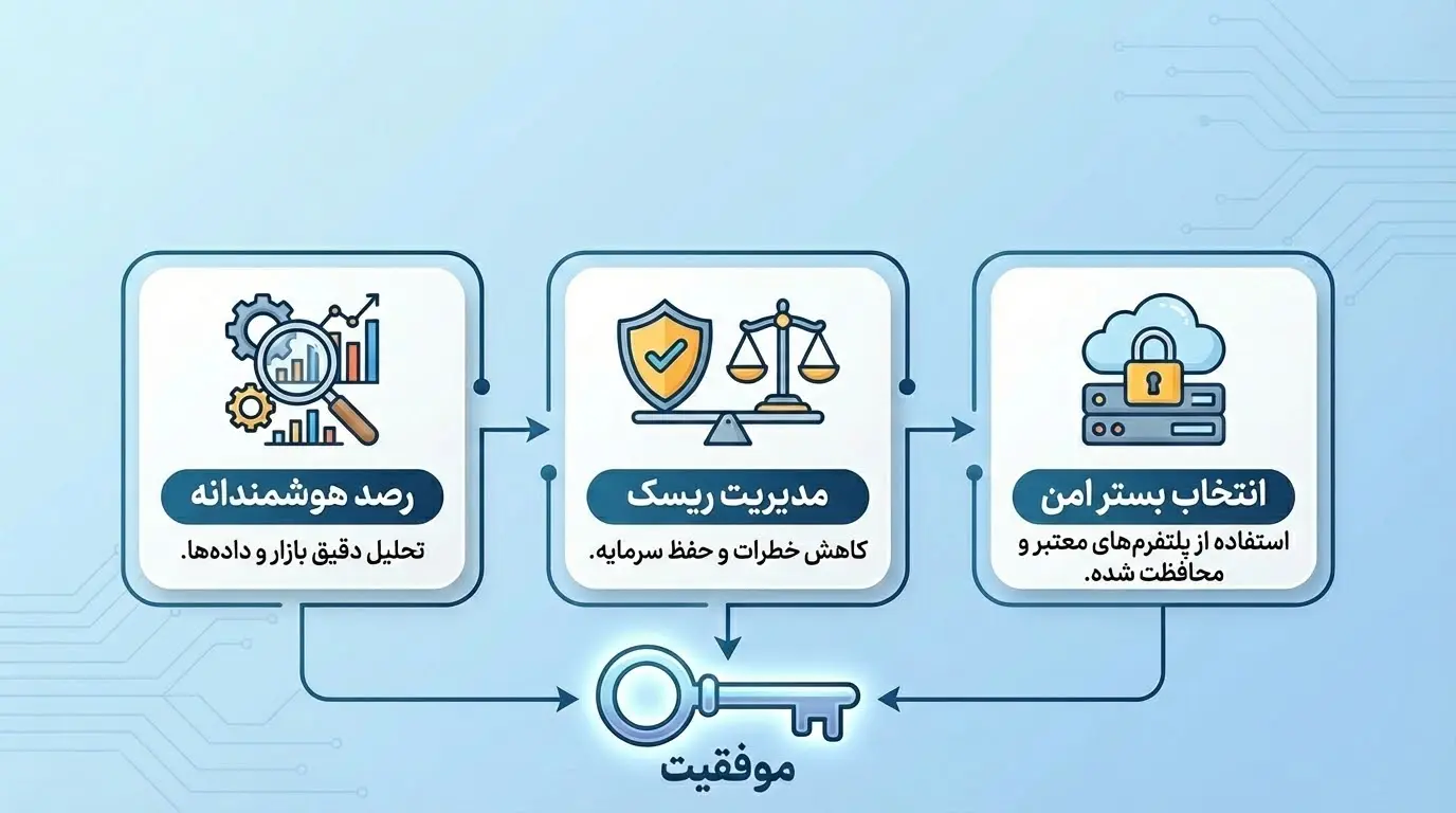 نرخ بهره فدرال رزرو چگونه بر قیمت بیت کوین تأثیر میگذارد؟- کاماپرس