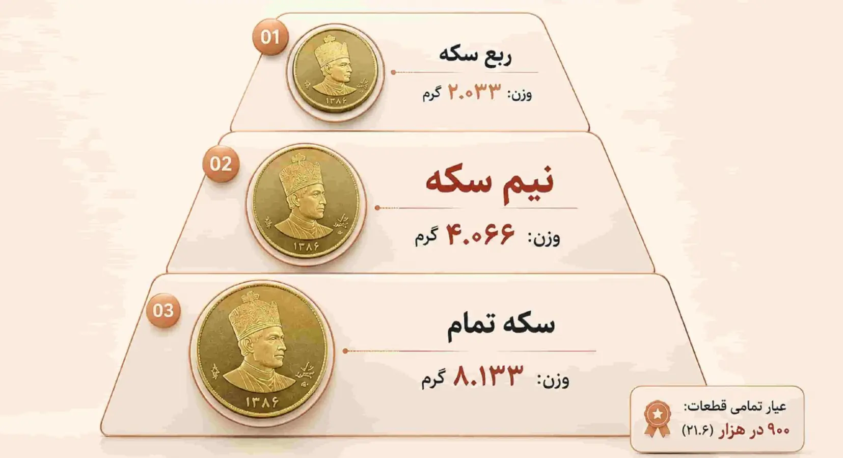 خرید سکه- کاماپرس