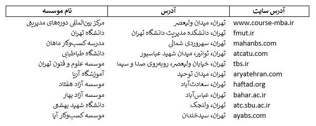 موسسه آموزشی_کاماپرس