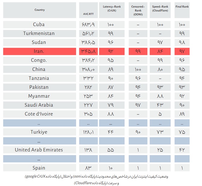اینترنت -کاماپرس