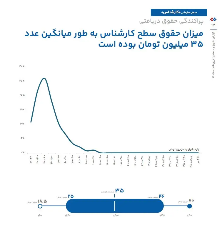حقوق کارمندان