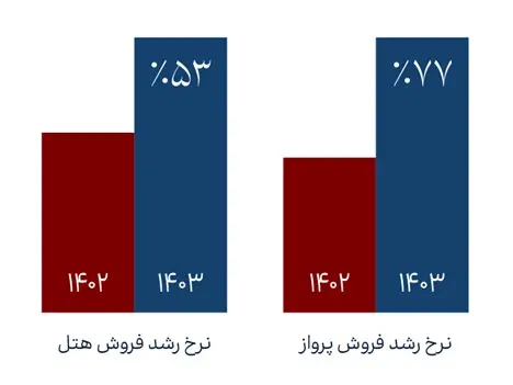 فلای تودی_کاماپرس