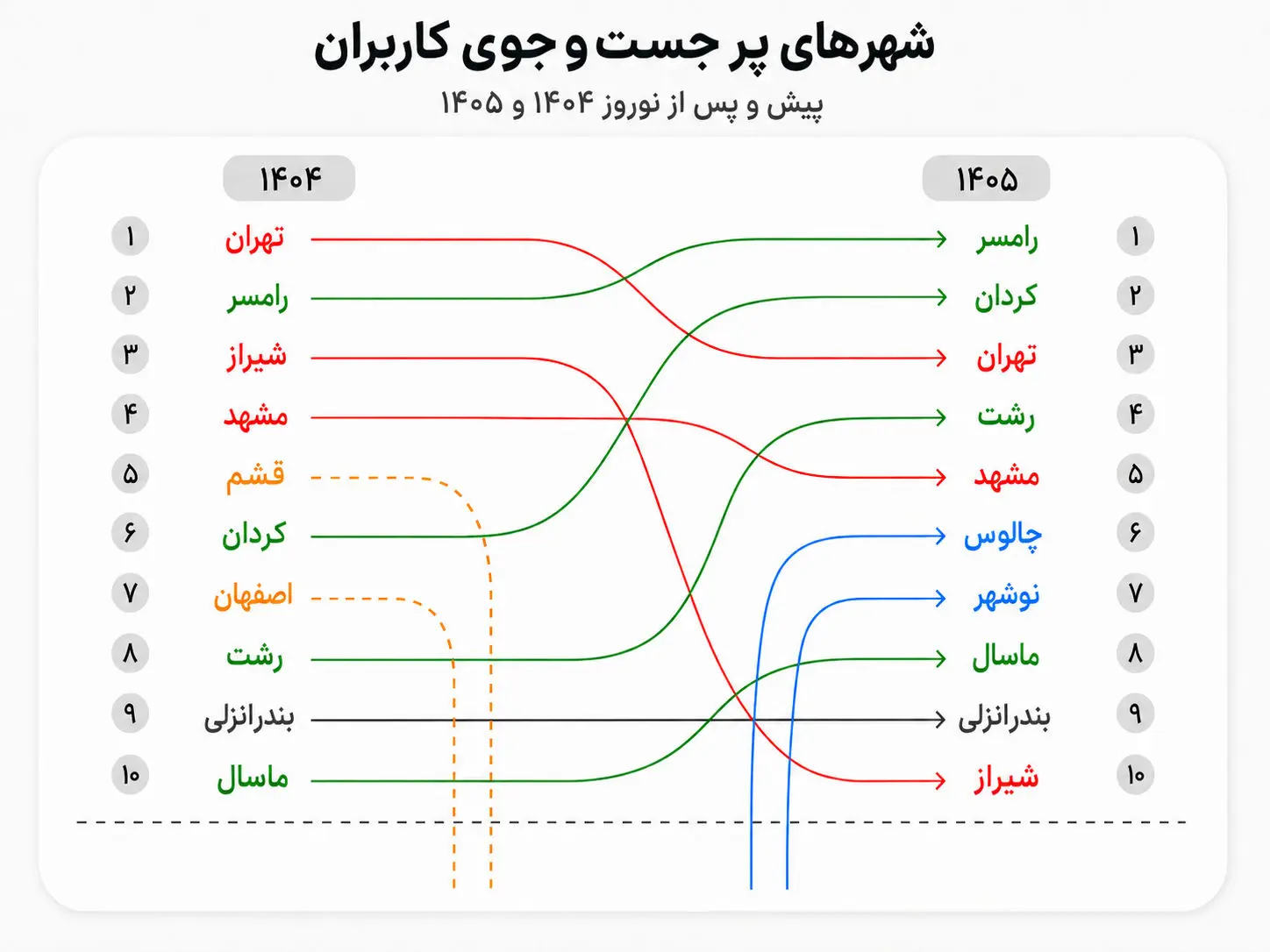 جاباما - کاماپرس