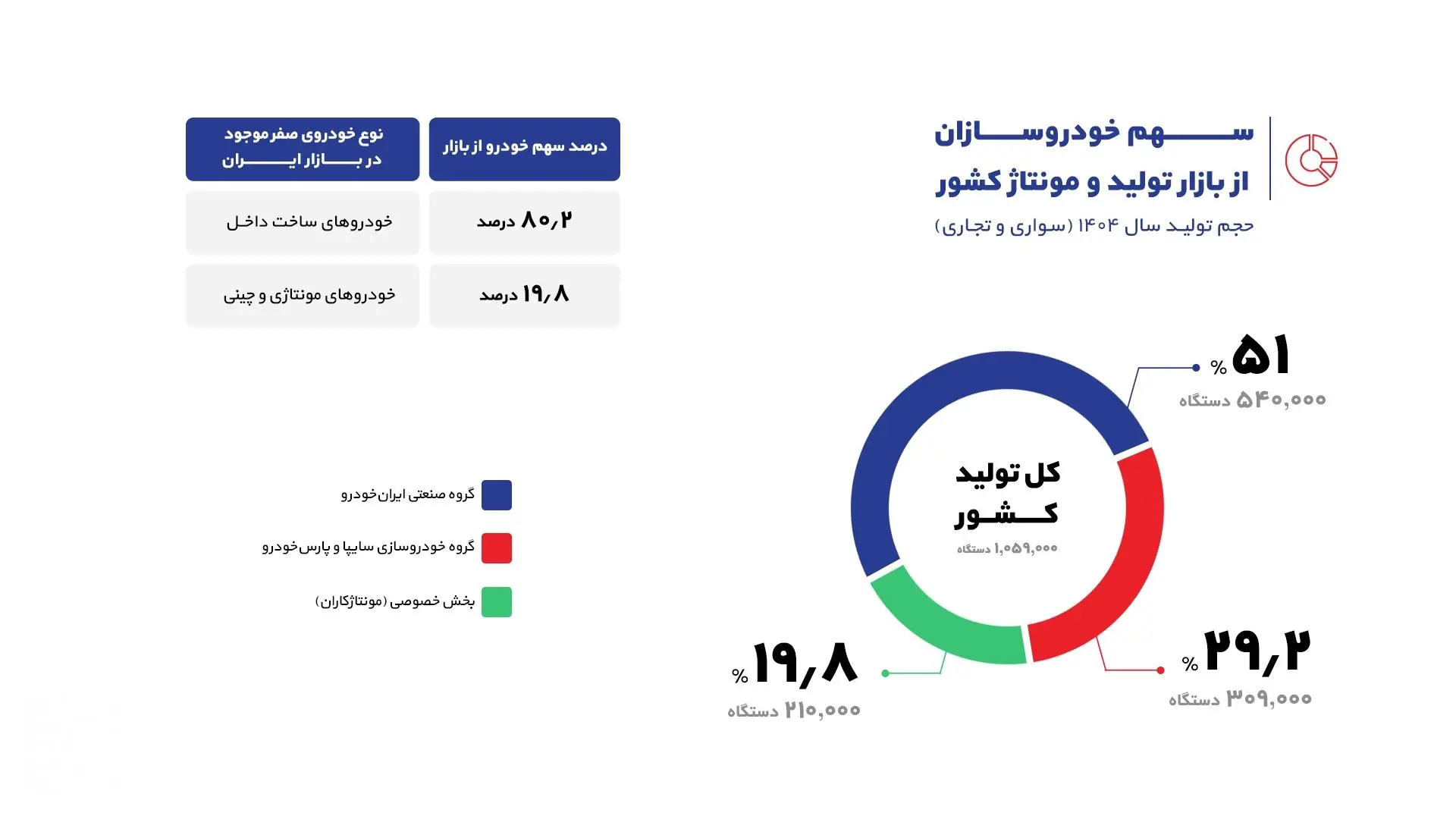 دستاوردهای ۱۴۰۴ همراهمکانیک- کاماپرس