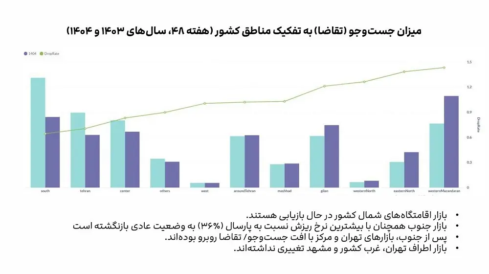 گردشگری در ایران - کاماپرس