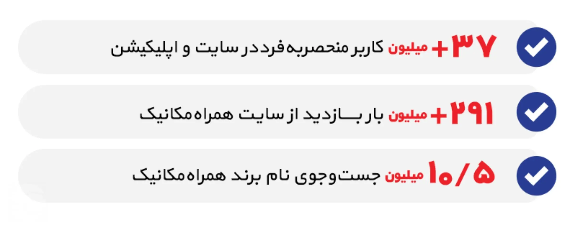 دستاوردهای ۱۴۰۴ همراهمکانیک- کاماپرس