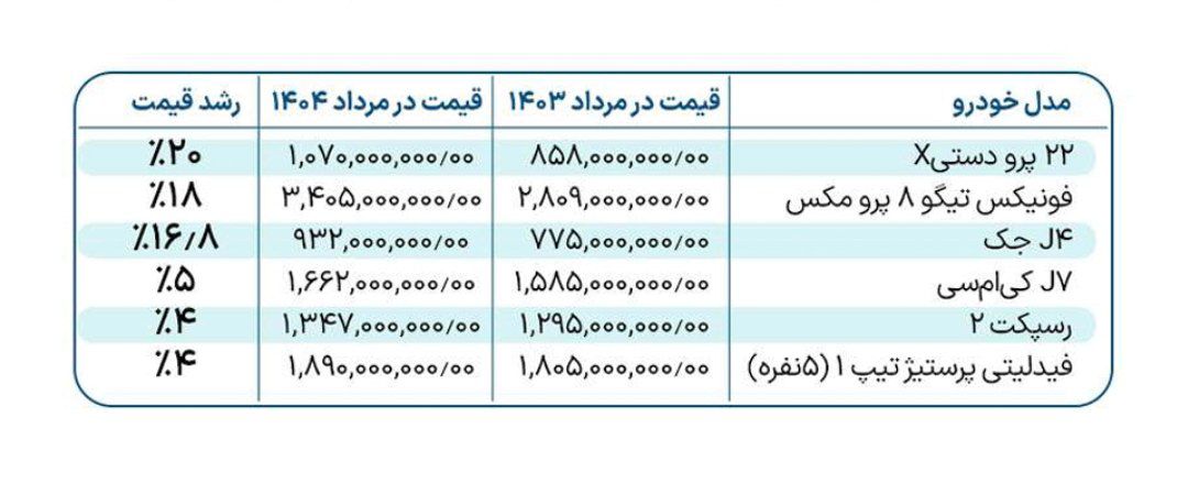 سرمایه گذاری - کاماپرس