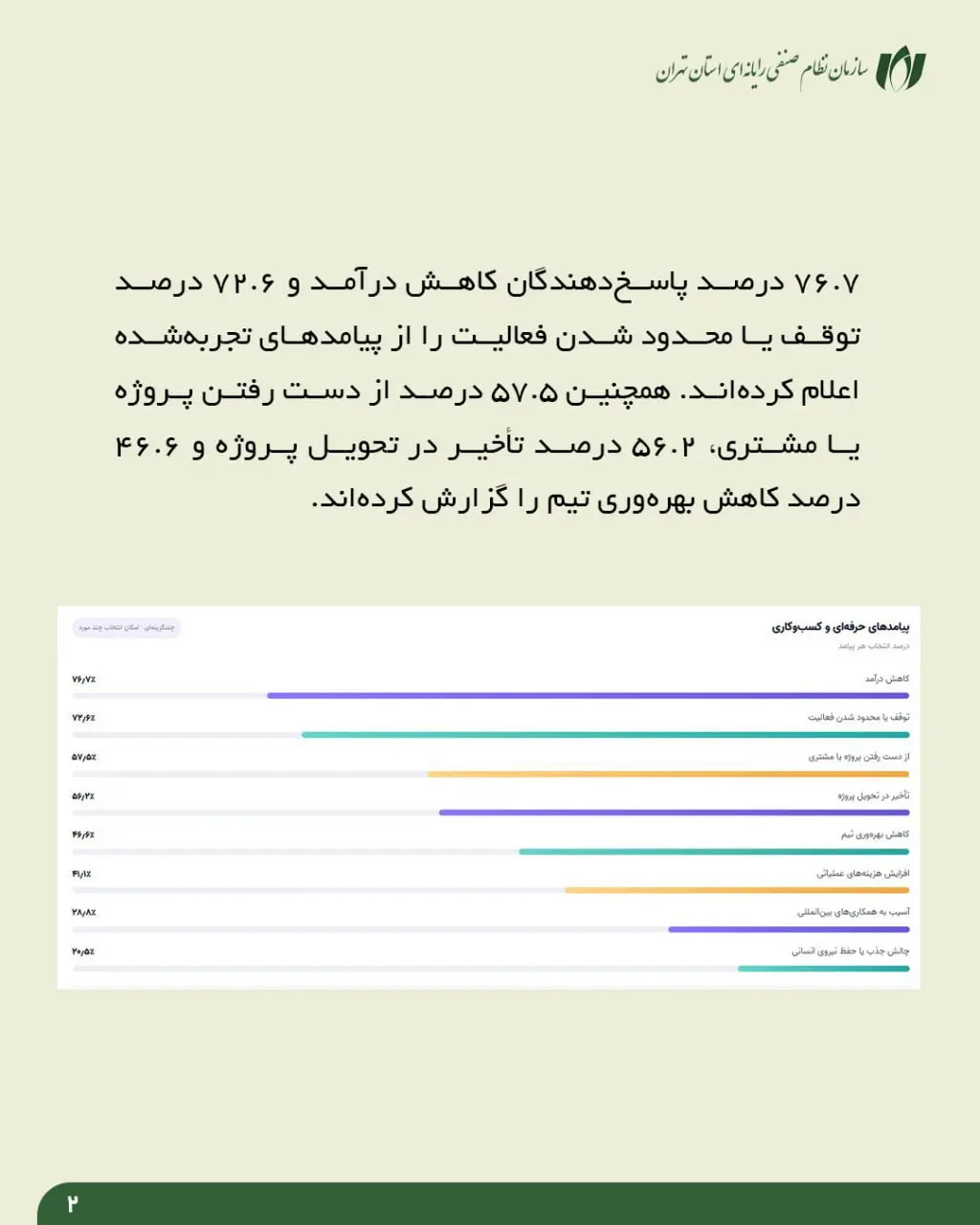 نتایج کمپین روز برنامهنویس 1405 منتشر شد- کاماپرس1
