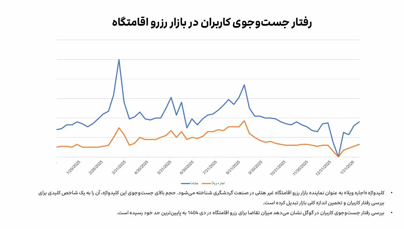 گردشگری در ایران - کاماپرس