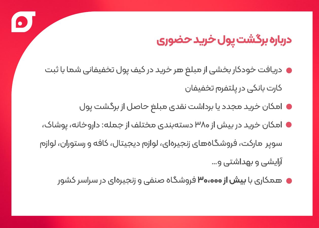برگشت پول خرید حضوری