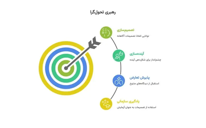 داشبورد مدیریتی- کاماپرس