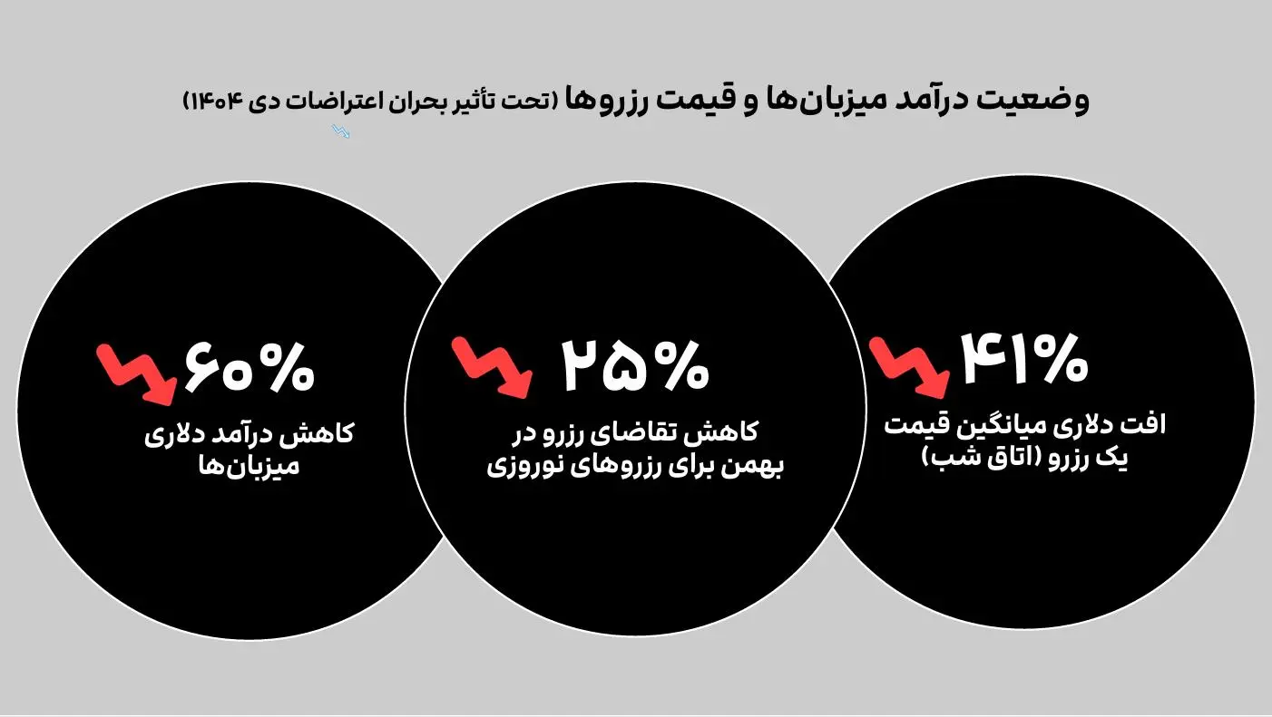 گردشگری در ایران - کاماپرس