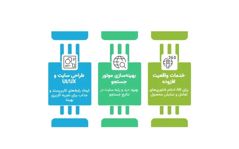طراحی سایت شرکتی - کاماپرس