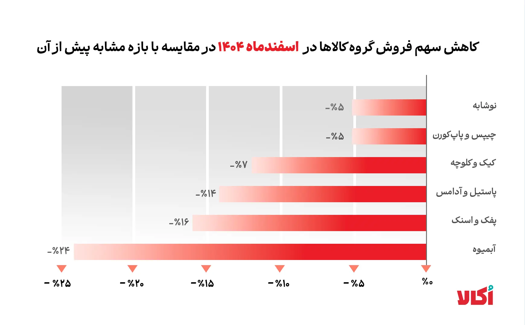 نمودار 2